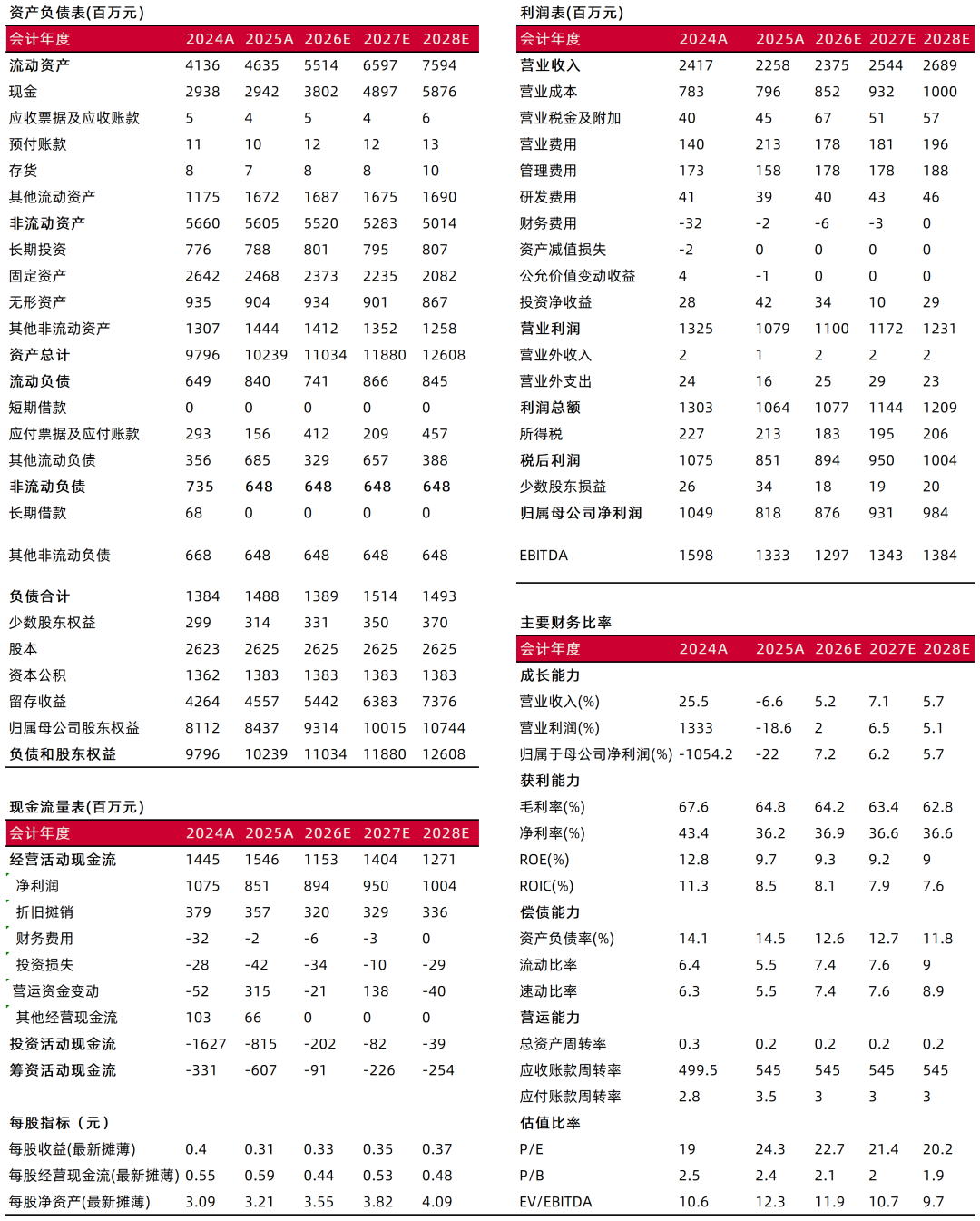 资料来源：常闻，山西证券研究所