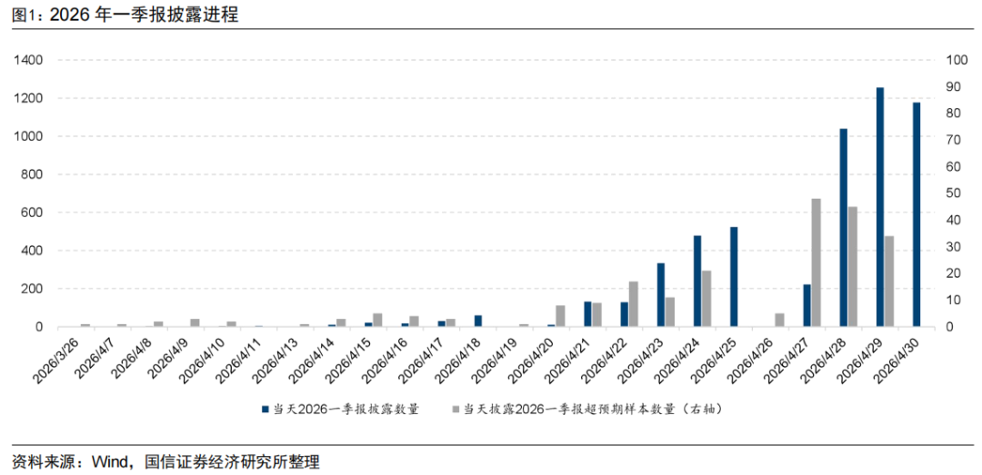 上市公司一季报超预期全景解析_新浪财经_新浪网