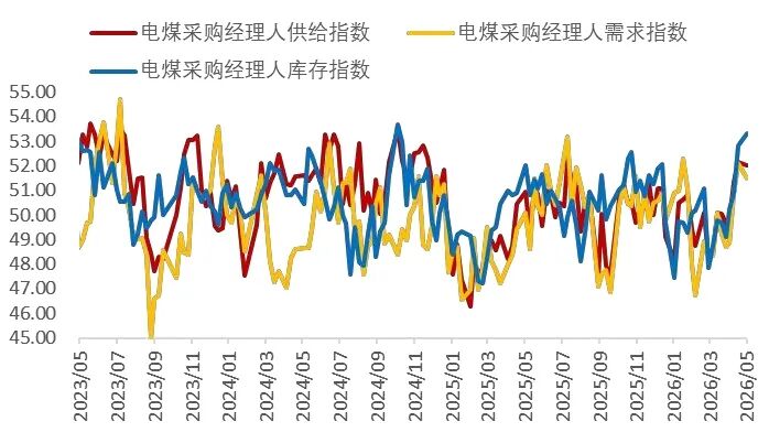 资料来源：Wind，山西证券研究所