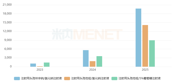 来源：米内网中国公立医疗机构终端竞争格局