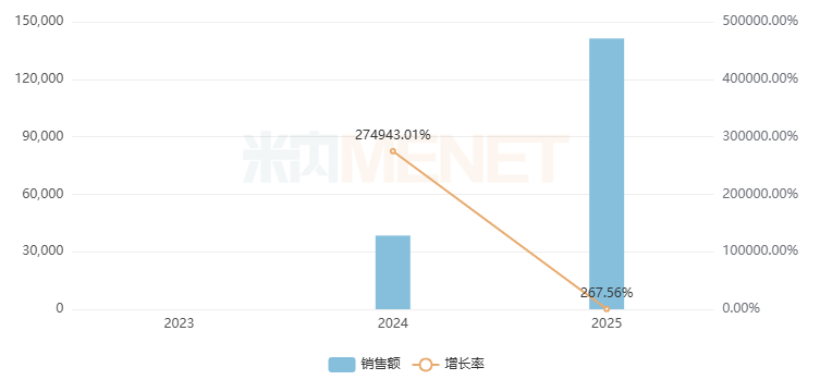 来源：米内网中国公立医疗机构终端竞争格局