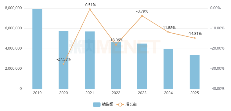 来源：米内网中国公立医疗机构终端竞争格局