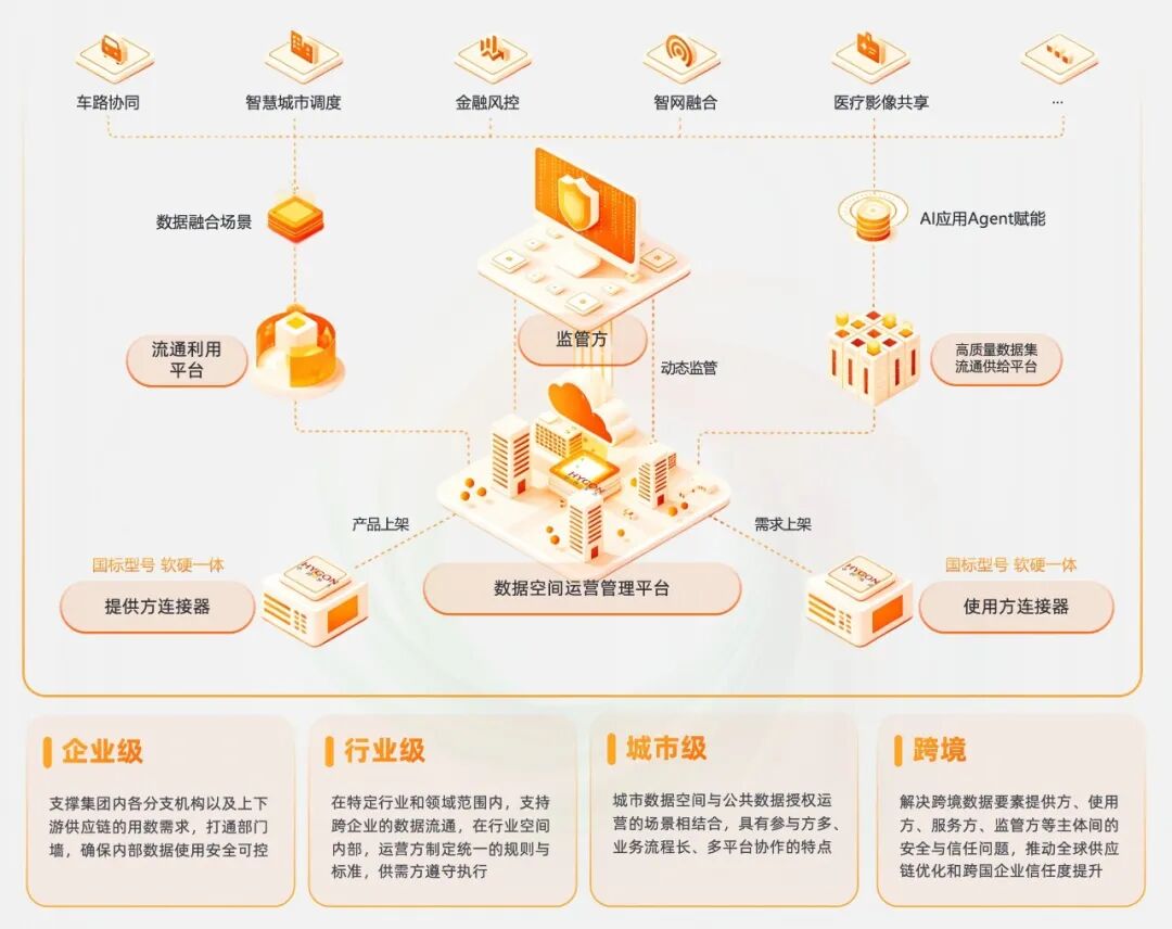 图：产品使用场景多样