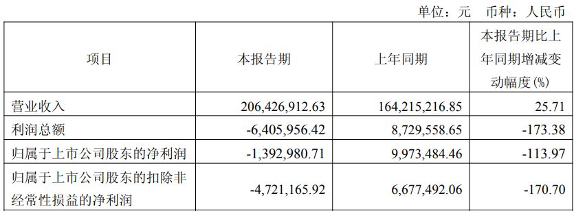 图片来源：力芯微2026年一季报