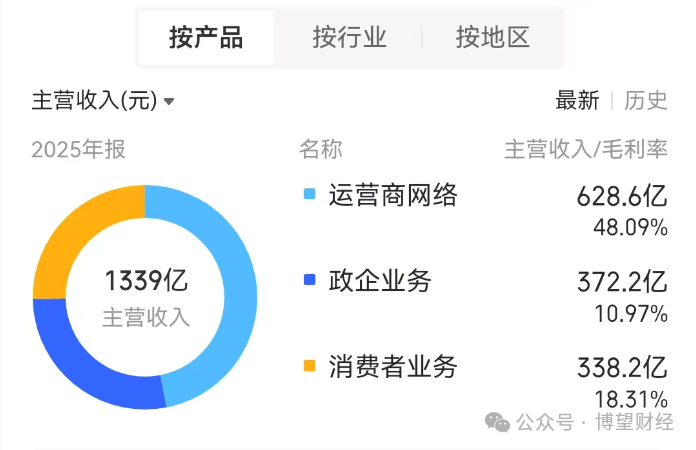 来源：同花顺