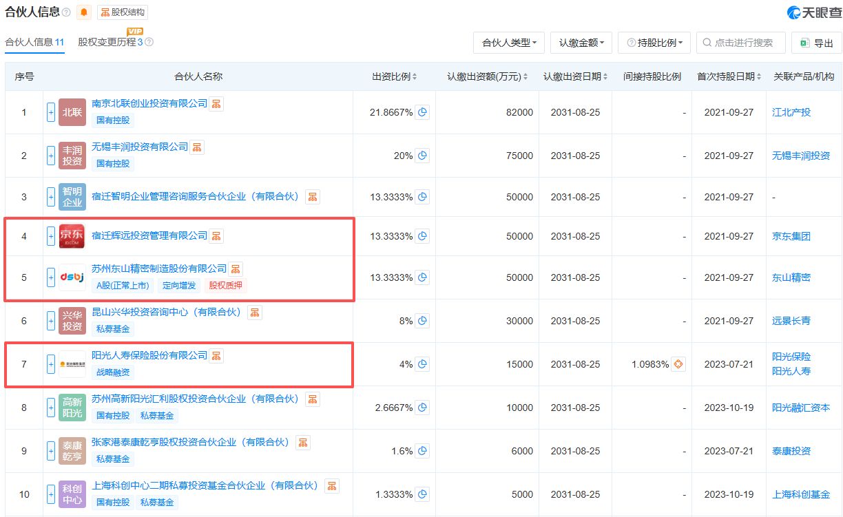图片来源：天眼查