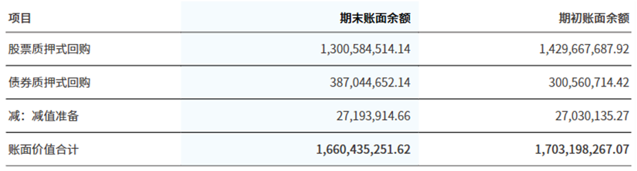 东吴证券2025年财务数据，来源：东吴证券2025年财报