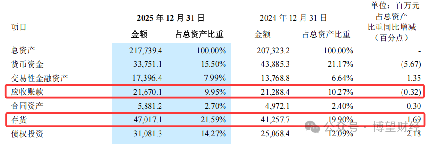 来源：公司年报
