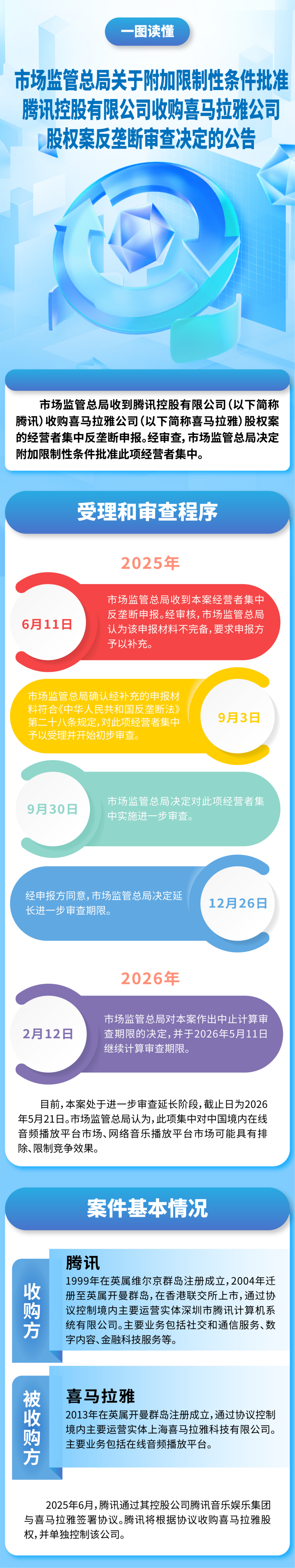 来源 | 央视新闻
