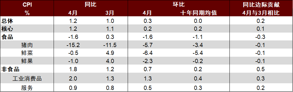 资料来源：Wind，中金公司研究部