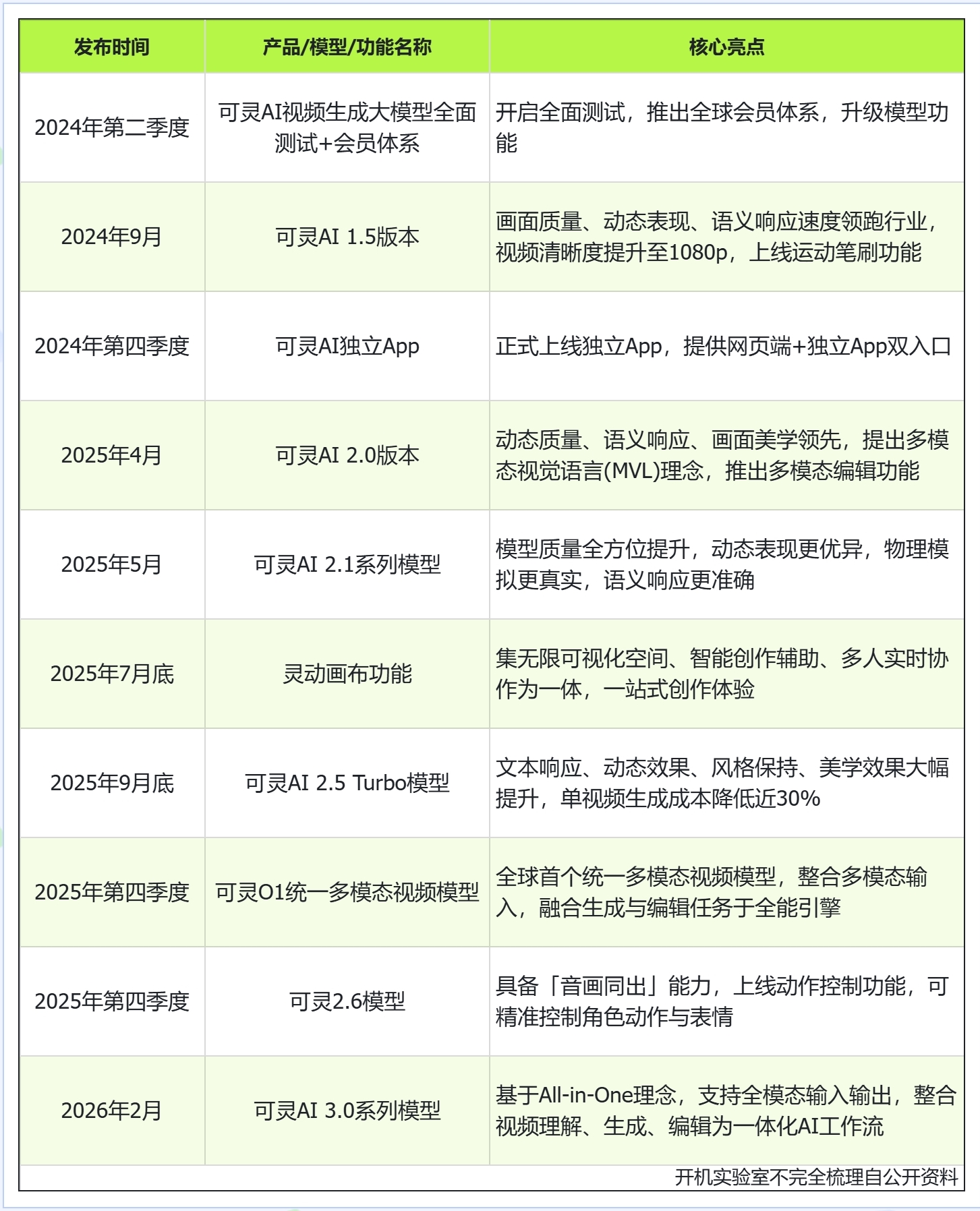（图源：开机实验室制图）