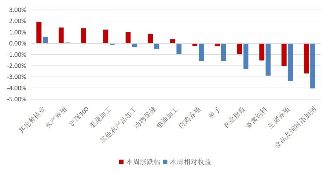 资料来源：Wind，山西证券研究所