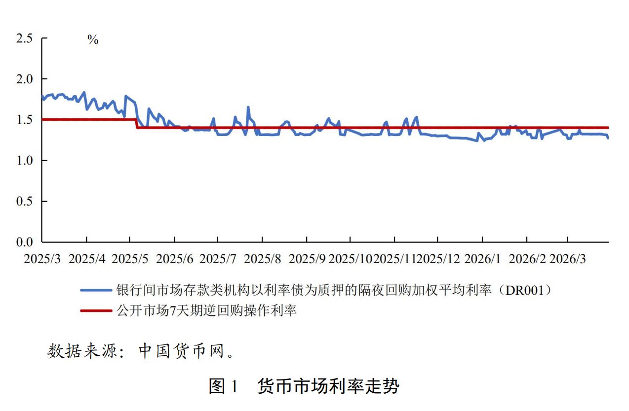 图片来源：中国货币政策执行报告