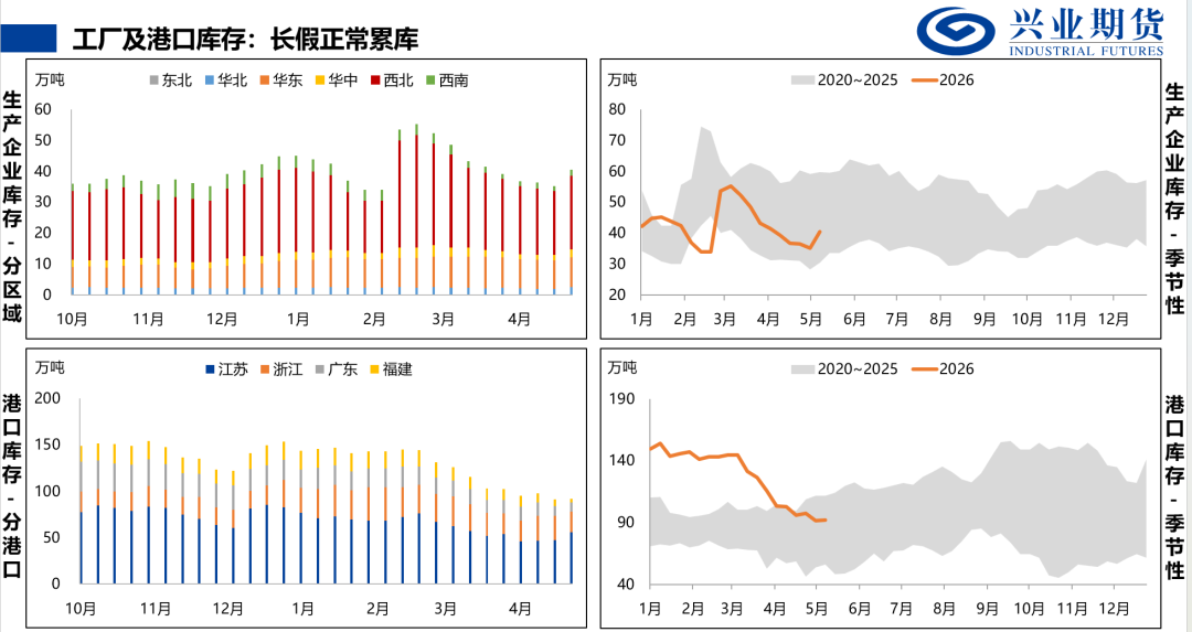来源：隆众石化，兴业期货投资咨询部