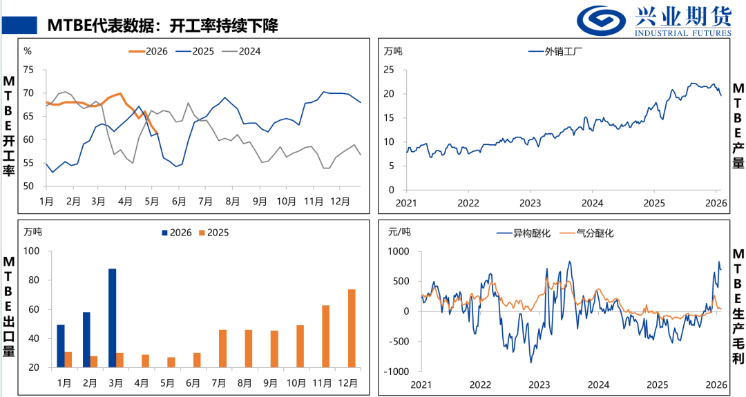 来源：隆众石化，兴业期货投资咨询部
