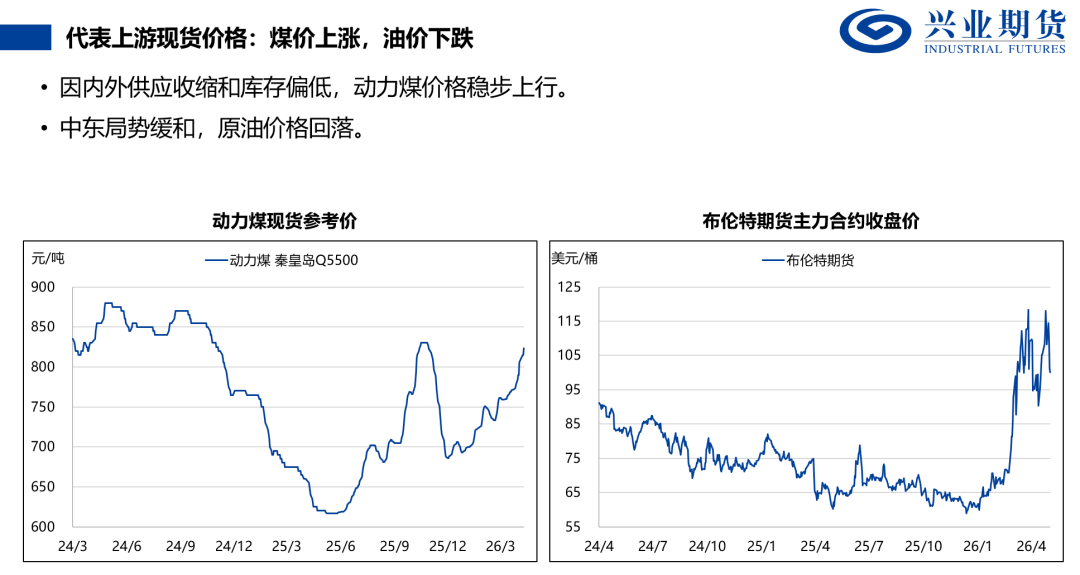 来源：隆众石化，兴业期货投资咨询部