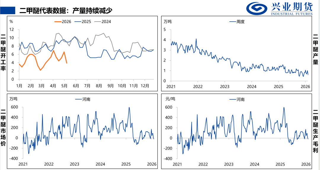 来源：隆众石化，兴业期货投资咨询部