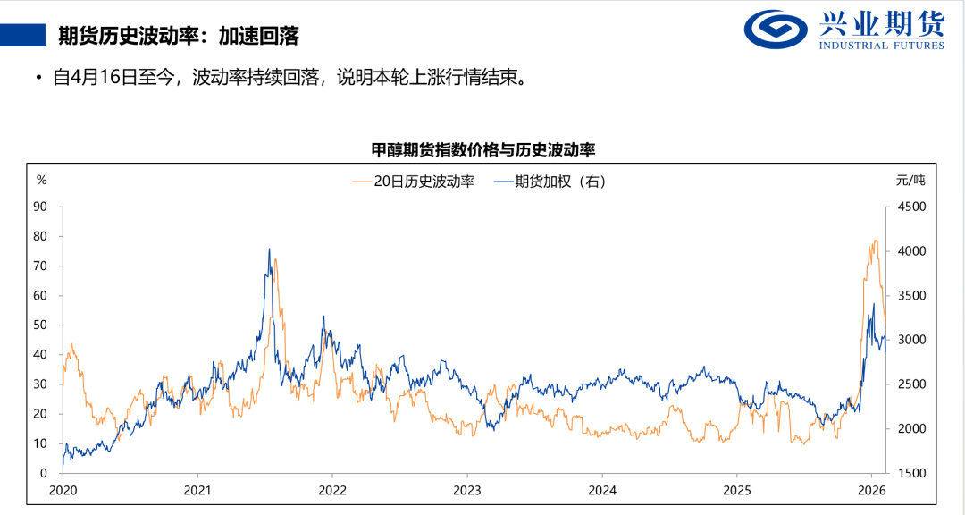 来源：万得，兴业期货投资咨询部