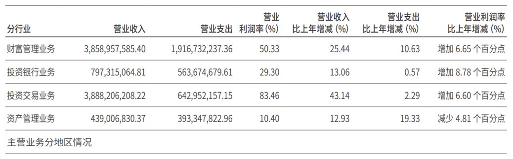 东吴证券核心业务，来源：东吴证券2025年财报