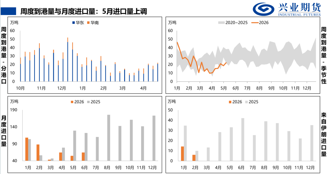 来源：隆众石化，兴业期货投资咨询部