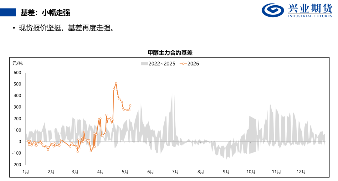 来源：隆众石化，兴业期货投资咨询部