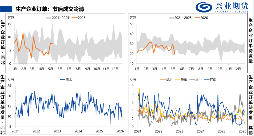 来源：隆众石化，兴业期货投资咨询部