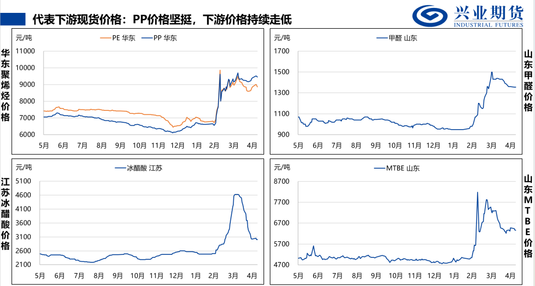 来源：隆众石化，兴业期货投资咨询部