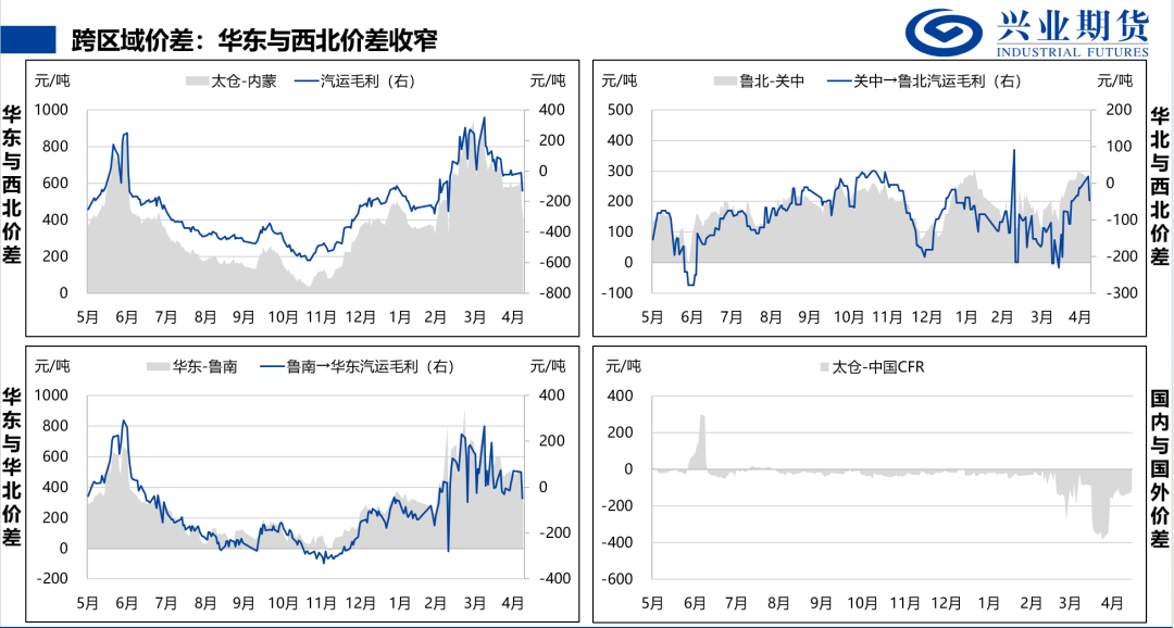 来源：隆众石化，兴业期货投资咨询部