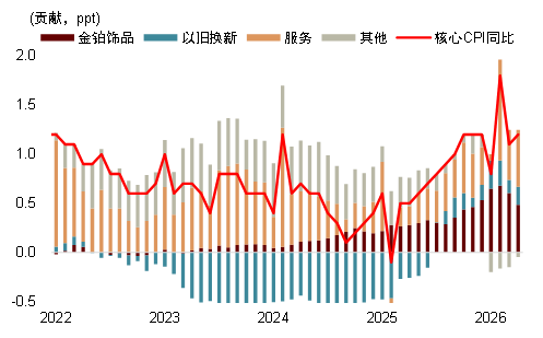 资料来源：Wind，中金公司研究部