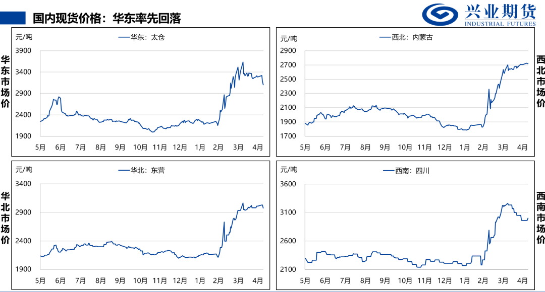 来源：隆众石化，兴业期货投资咨询部