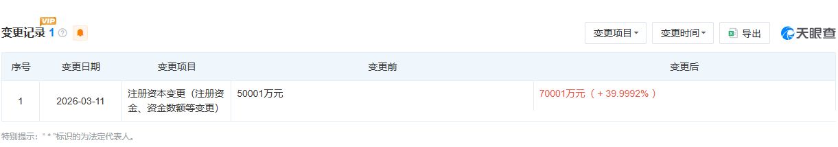 图片来源：天眼查