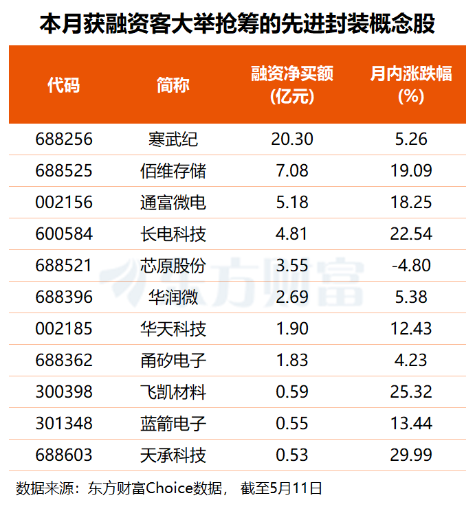 （文章来源：东方财富研究中心）