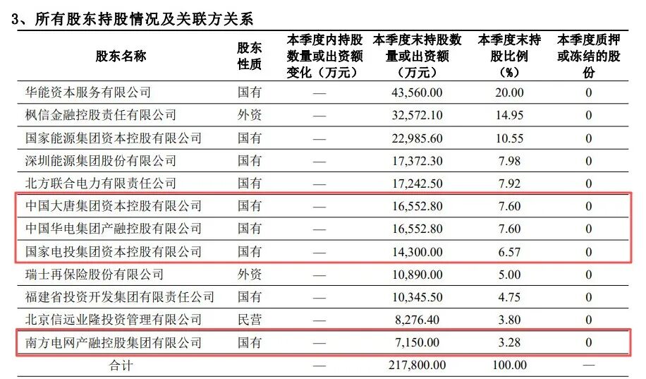 图 / 永诚财险2026年一季度偿付能力报告