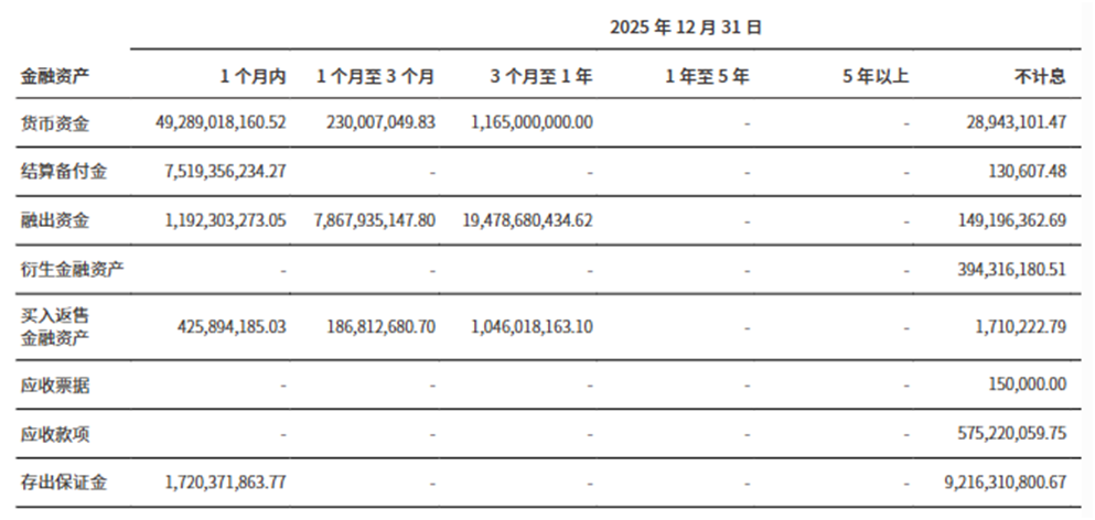 东吴证券2025年财务数据，来源：东吴证券2025年财报