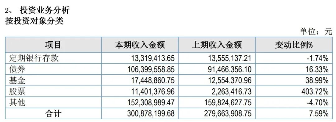 图 / 永诚财险2025年年报
