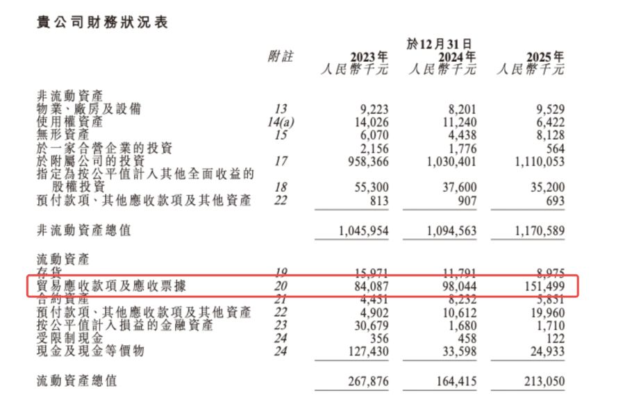 全场景L4自动驾驶第一股来了？驭势科技今起招股，三年亏超6亿