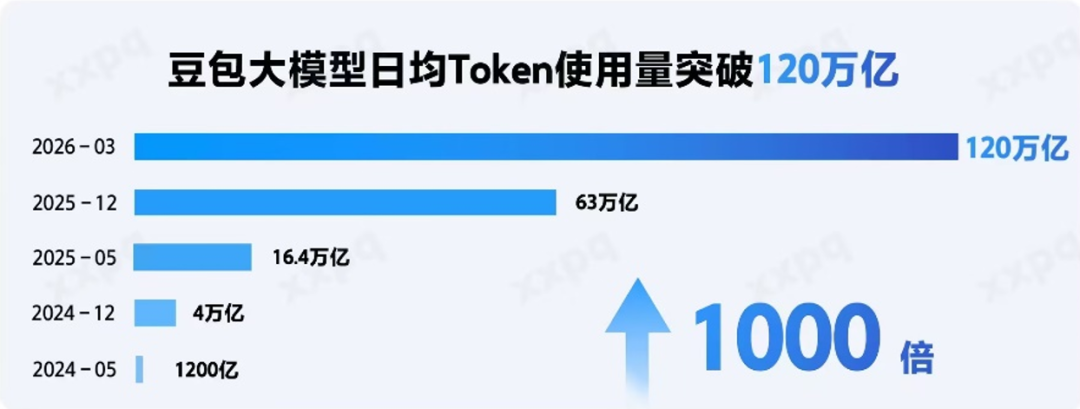 图2 图片来源：字节跳动。