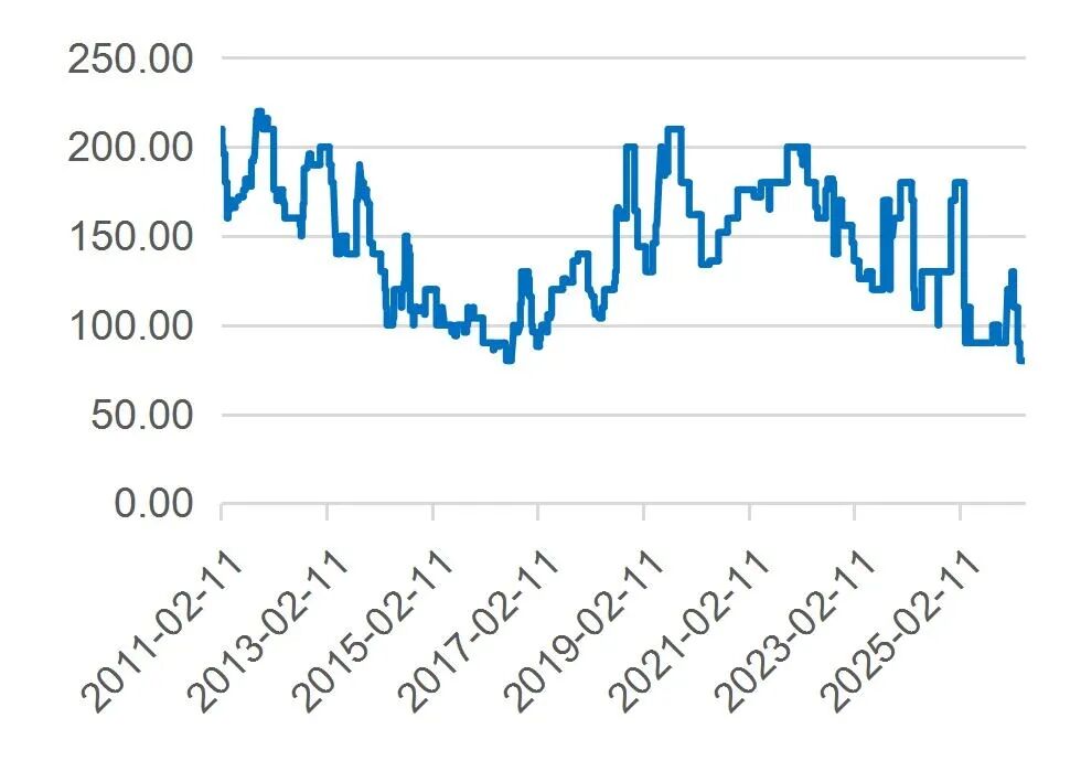 资料来源：Wind，山西证券研究所