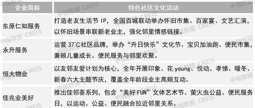 资料来源：中指研究院整理