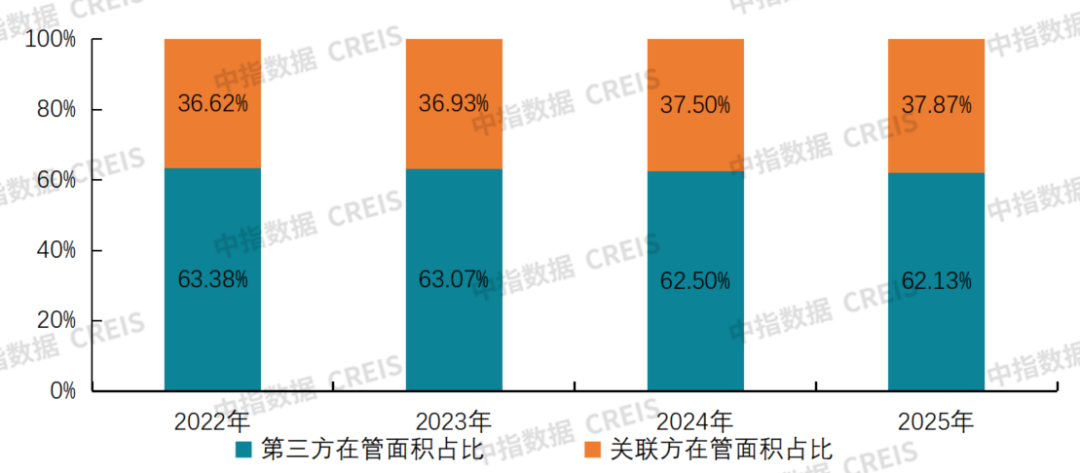 数据来源：27家上市公司年报连续披露相关数据，中指研究院整理