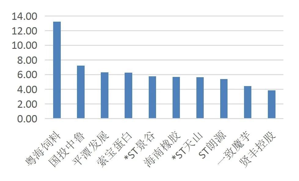 资料来源：Wind，山西证券研究所