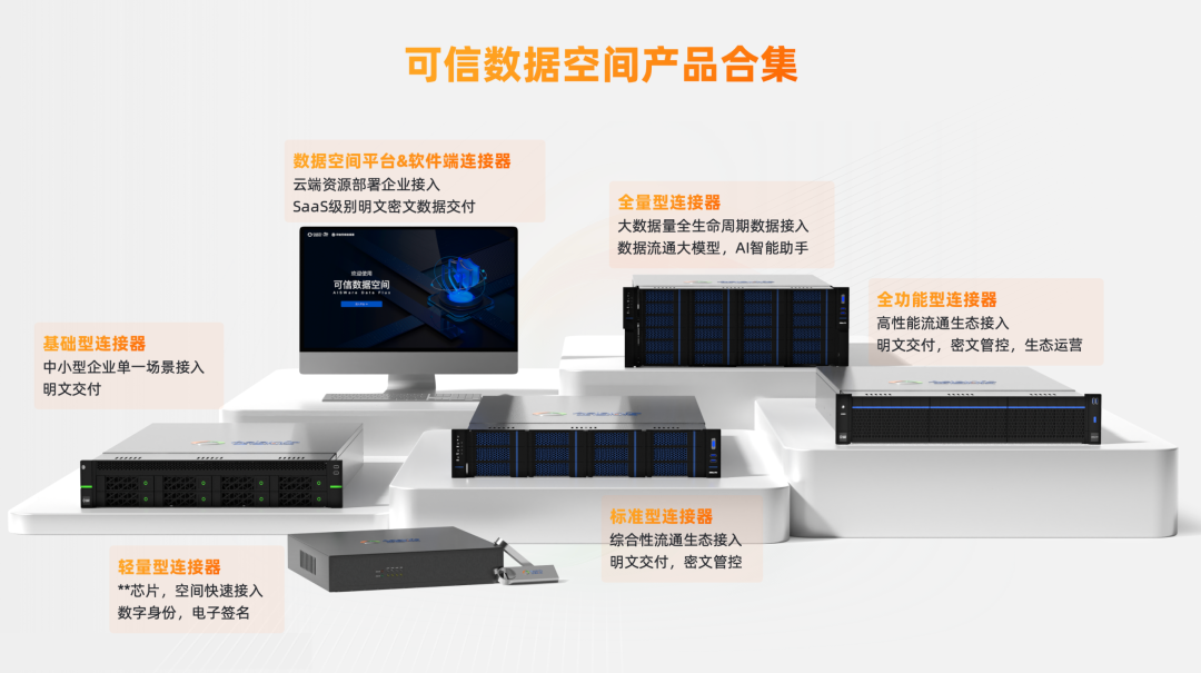 图：亚信科技可信数据空间产品集