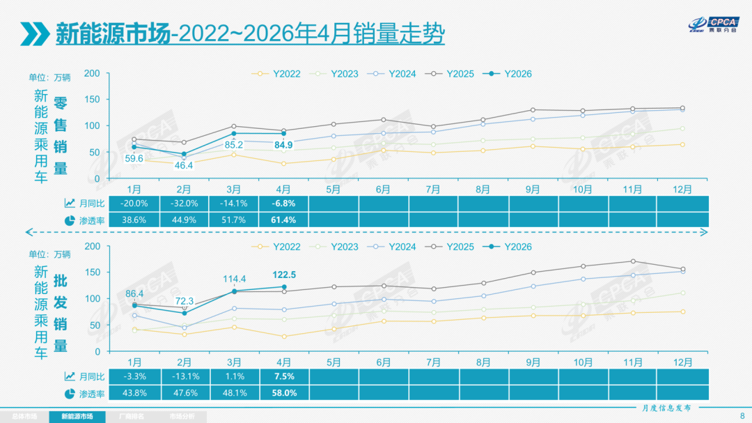 图片来源：乘联分会