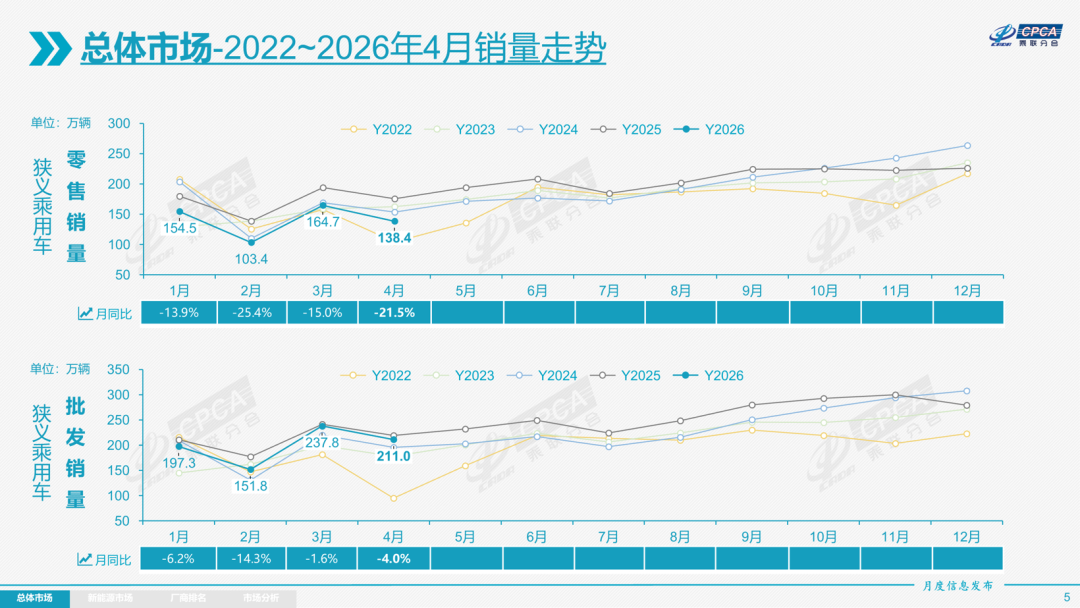 图片来源：乘联分会