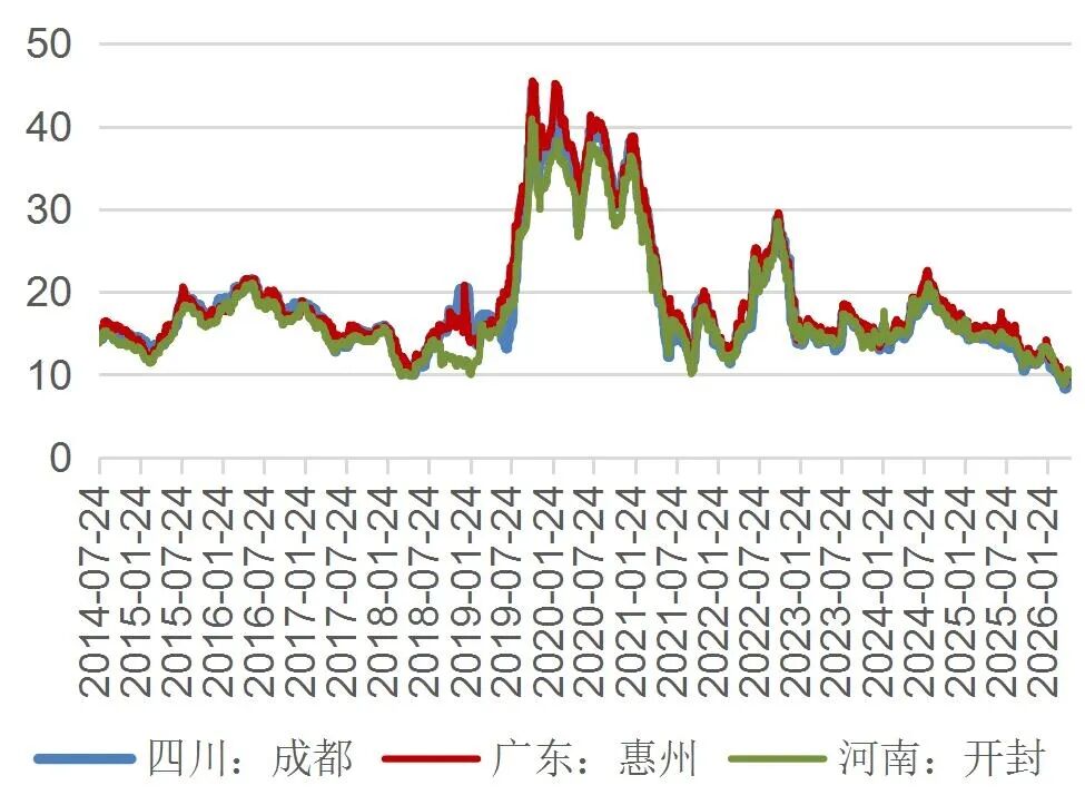 资料来源：Wind，山西证券研究所