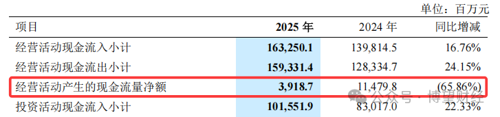来源：公司年报