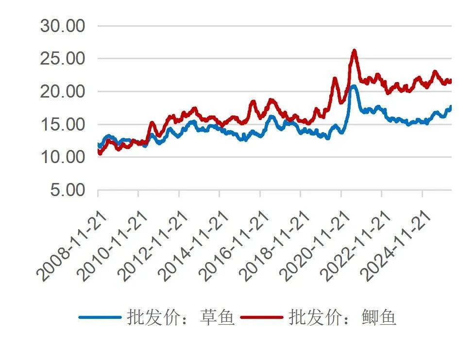 资料来源：Wind，山西证券研究所