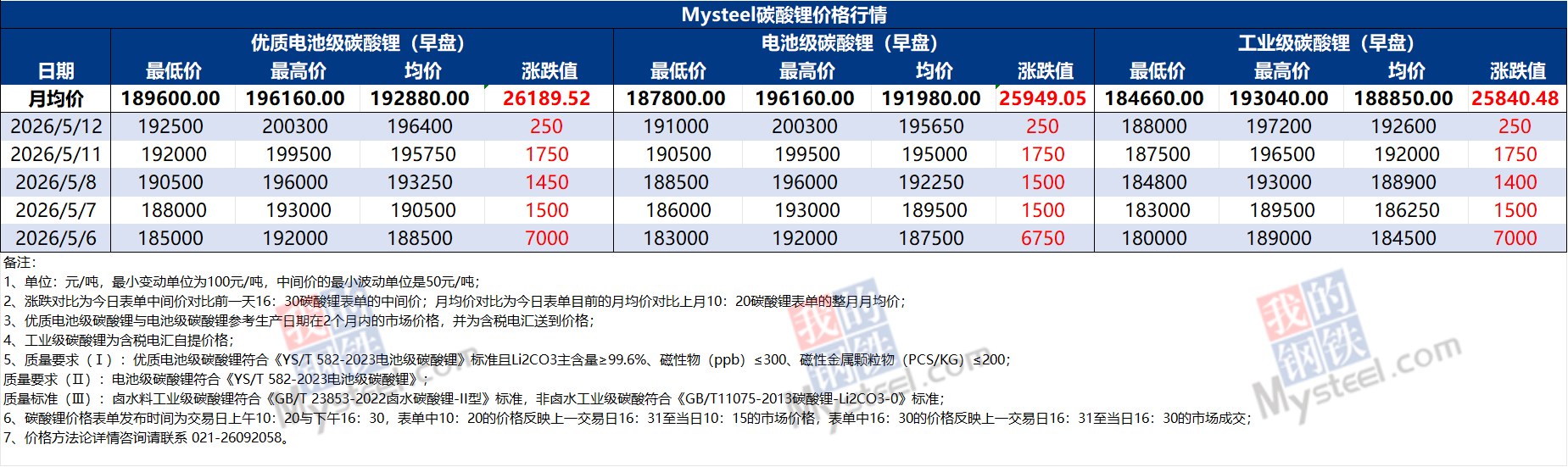 图片来源：上海钢联