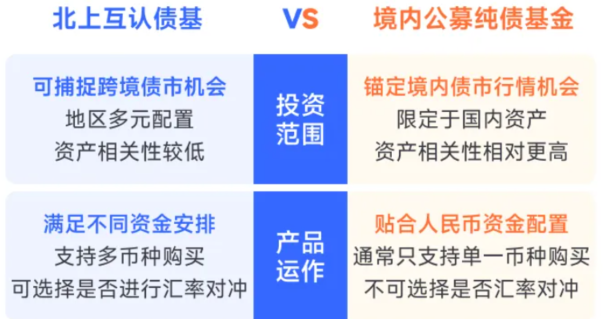 资料来源：华夏基金（香港）；历史不代表未来，市场有风险，投资需谨慎