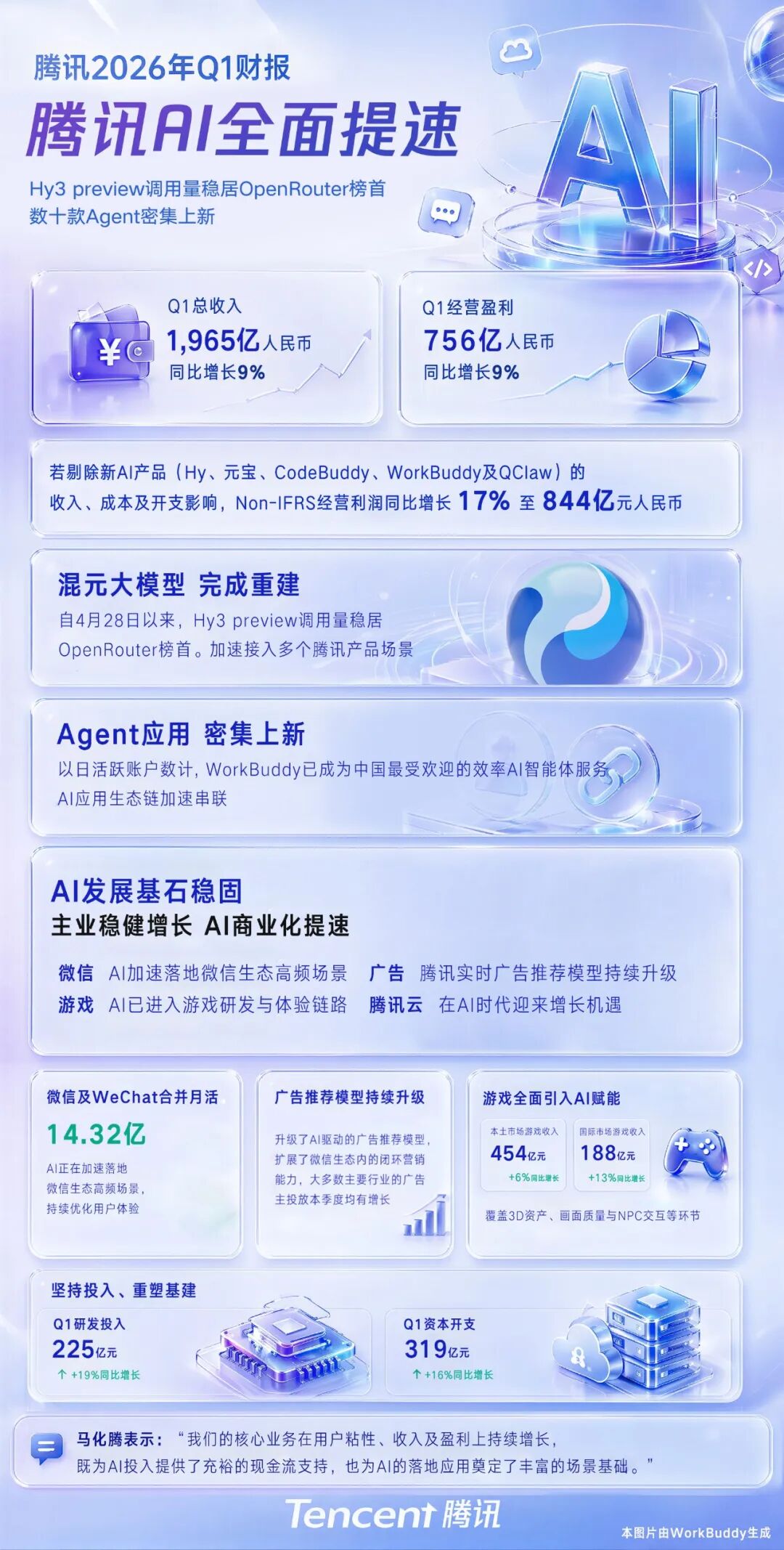 图源：腾讯微信公众号